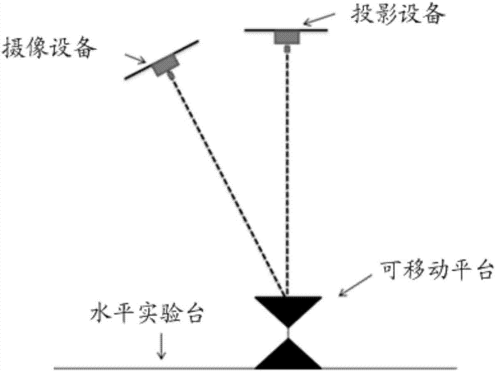 基于光束平差的遠(yuǎn)心鏡頭三維成像系統(tǒng)的標(biāo)定方法及裝置與流程