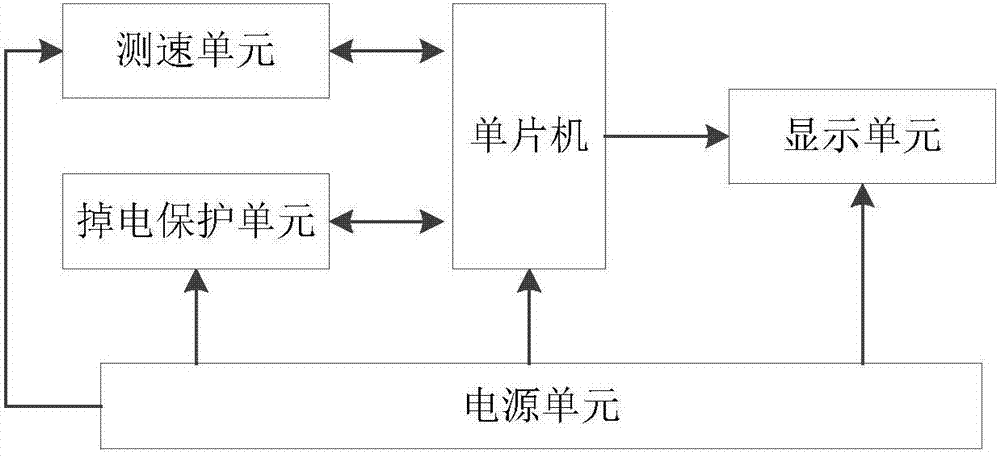 一种出租车计价器系统的制造方法与工艺