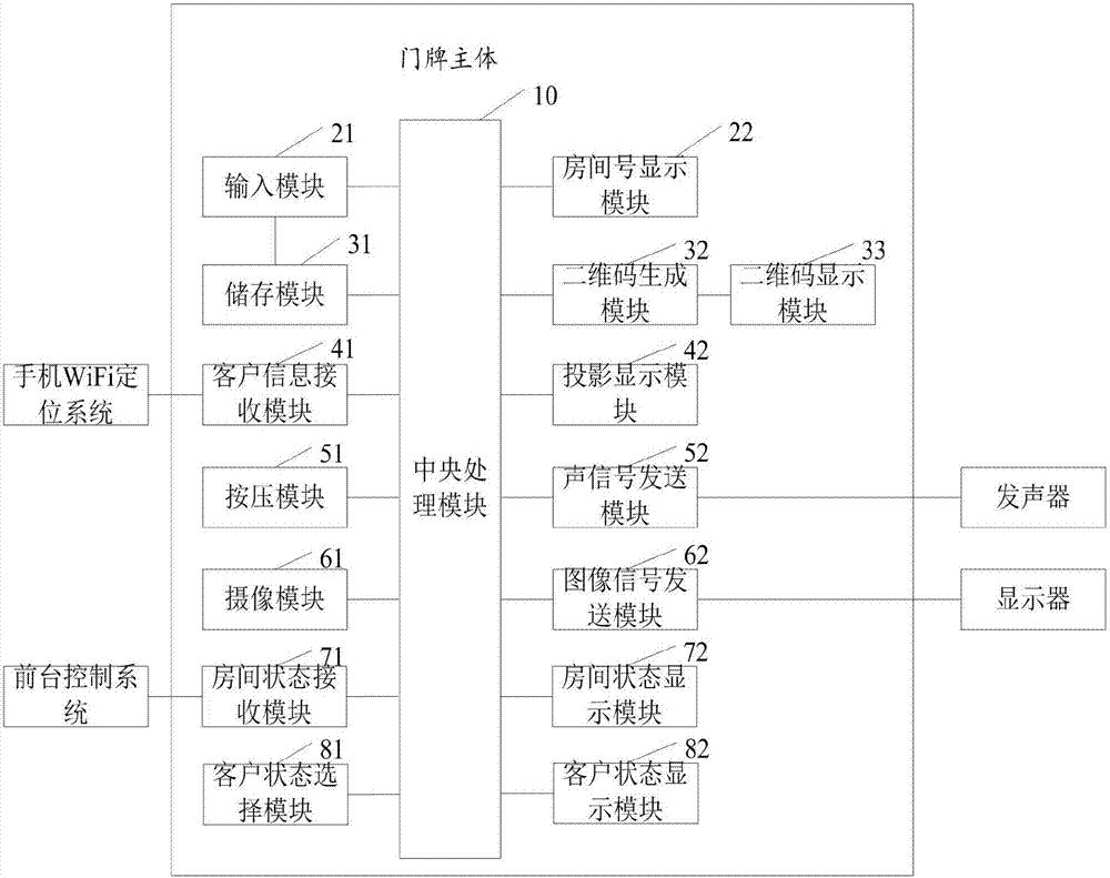 一種門牌的制造方法與工藝