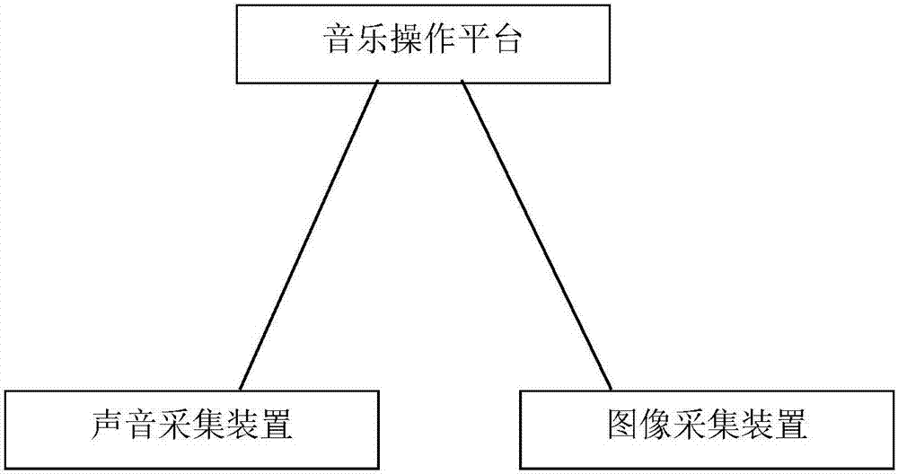 音樂(lè)制作裝置的制造方法