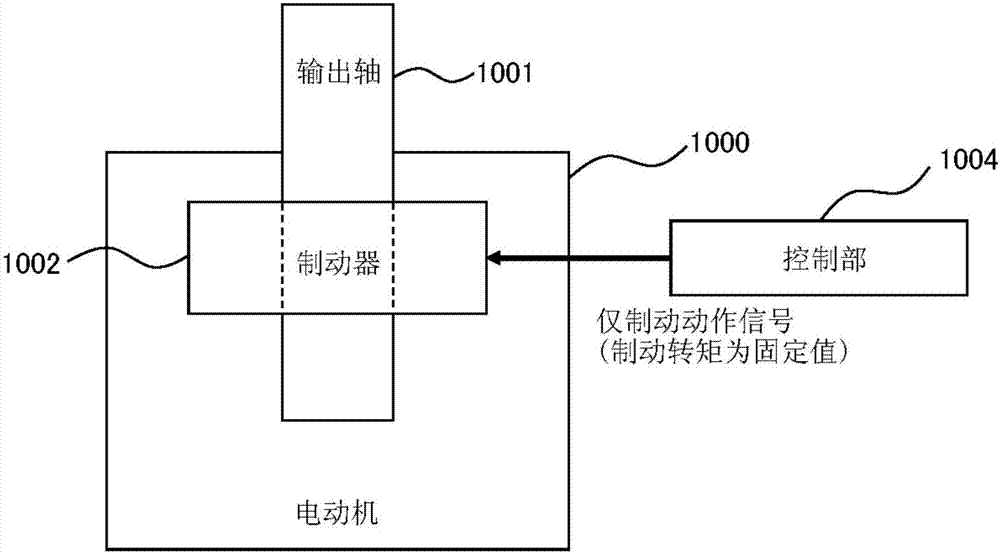 電動機(jī)、機(jī)構(gòu)部以及機(jī)器人的制造方法與工藝