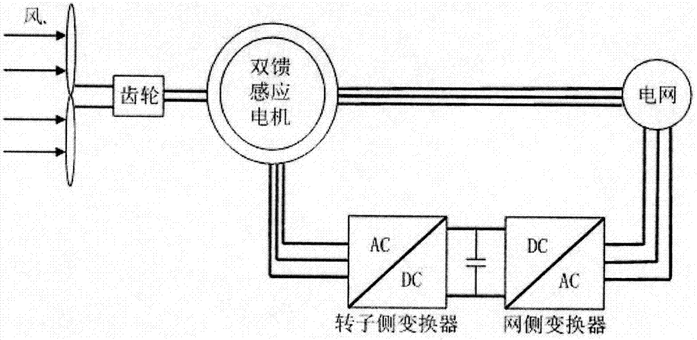 一種減小轉(zhuǎn)矩波動(dòng)的雙饋感應(yīng)電機(jī)系統(tǒng)直接轉(zhuǎn)矩控制器的制造方法與工藝