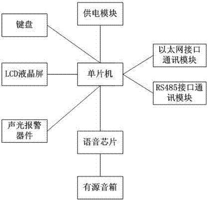 斷路器遙控操作現(xiàn)場(chǎng)監(jiān)聽(tīng)預(yù)警裝置及其實(shí)現(xiàn)方法與流程