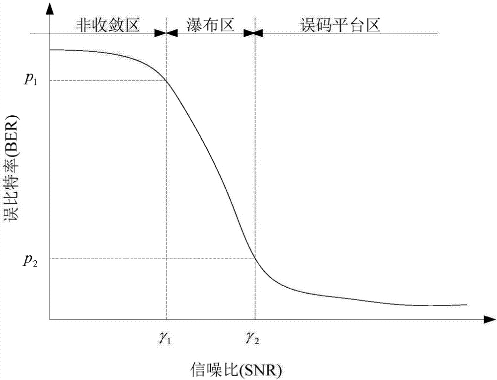 数字信号接收机及其信号处理的控制方法与流程