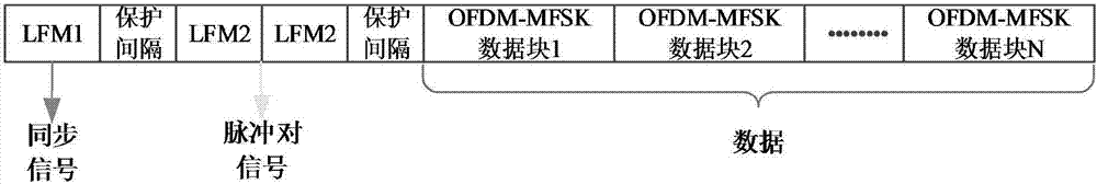 一种基于子载波能量的OFDM‑MFSK水声通信宽带多普勒估计与补偿方法与流程