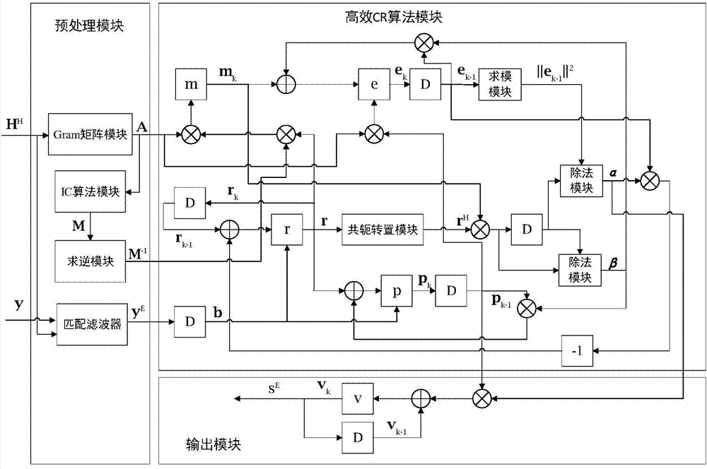 基于大规模MIMO的高效CR检测方法和架构与流程