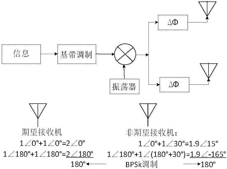 一種無線通信方向調(diào)制目標(biāo)函數(shù)的制造方法與工藝