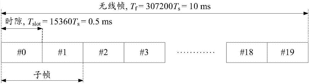 一種反饋信息的傳輸方法和裝置與流程