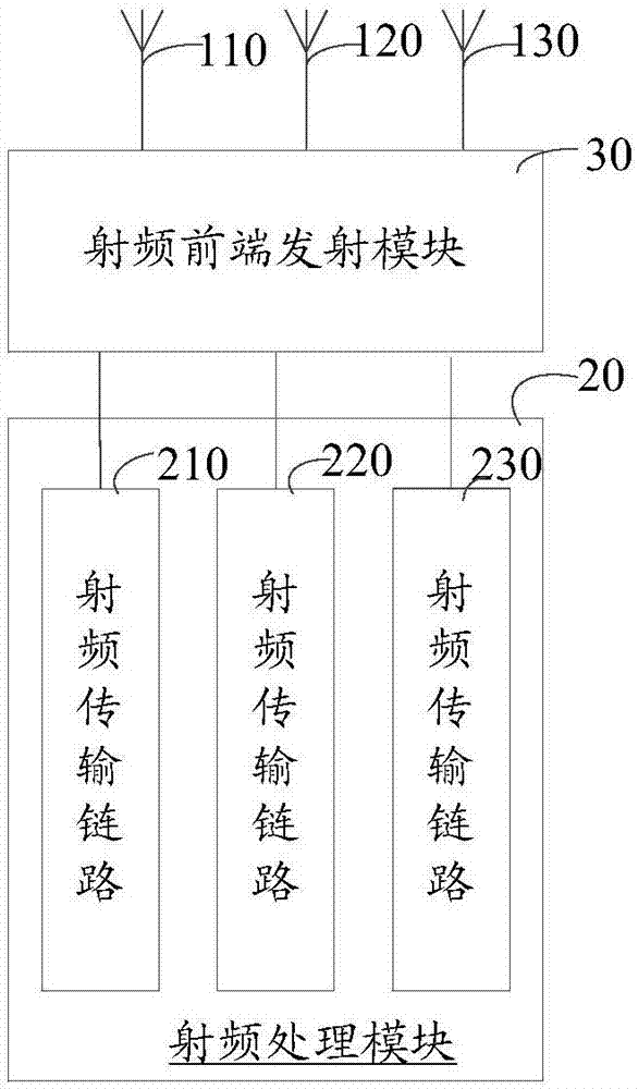 實(shí)現(xiàn)載波聚合的裝置及移動(dòng)終端的制造方法