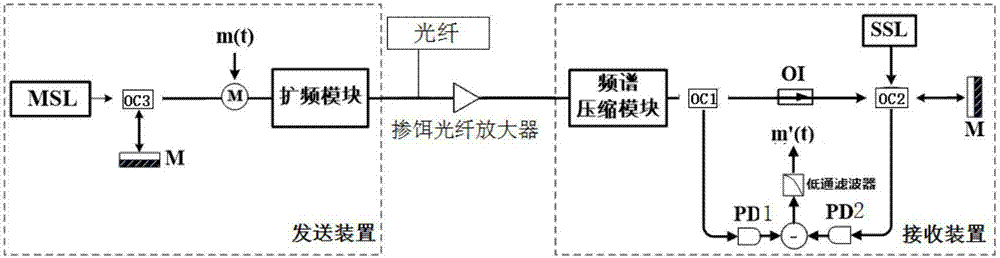 一种基于超宽带扩频混沌载波的通信系统及通信方法与流程