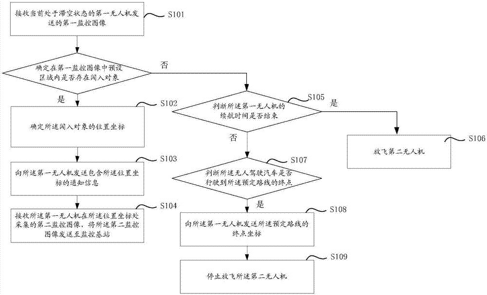 接力式监控方法及无人驾驶汽车与流程