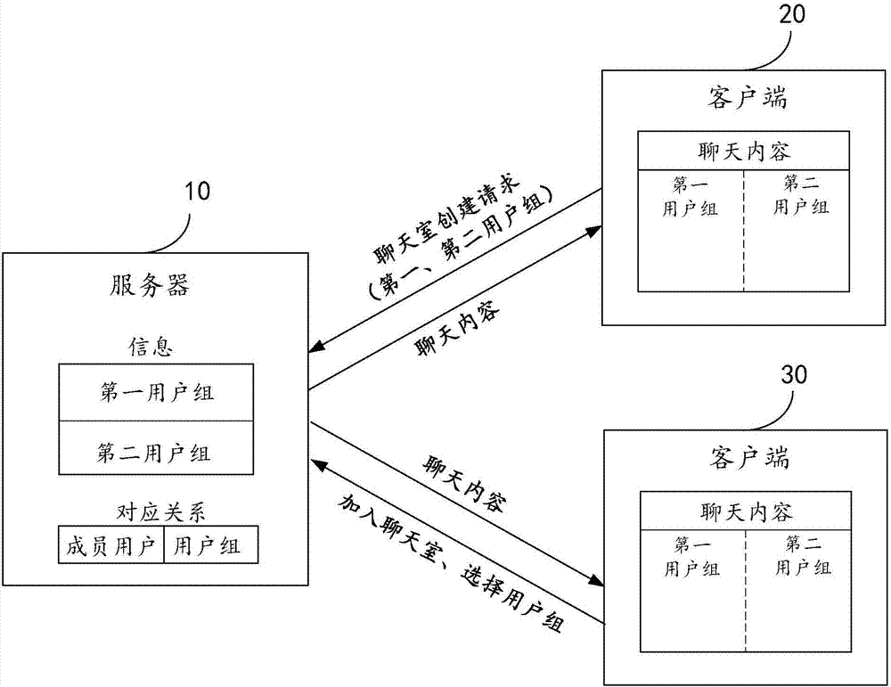 聊天室消息处理方法及装置与流程