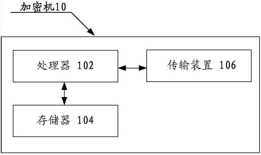 初始化加密機(jī)的系統(tǒng)、方法和裝置與流程