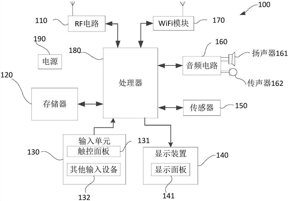 缓解显示屏对天线干扰的方法以及电子设备与流程