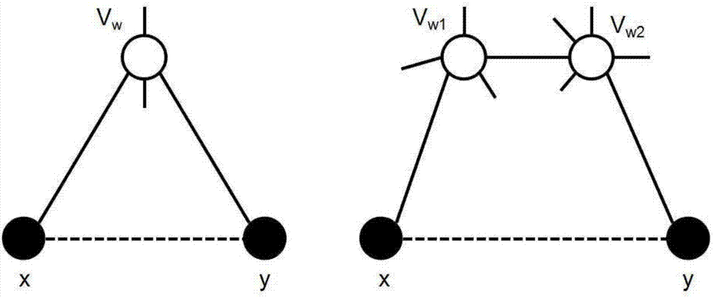 一种基于贝叶斯估计和种子节点邻居集合的链路预测方法与流程