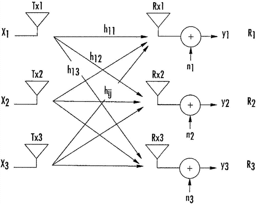 無線網(wǎng)絡(luò)中用于干擾協(xié)調(diào)傳輸和接收的方法和裝置與流程