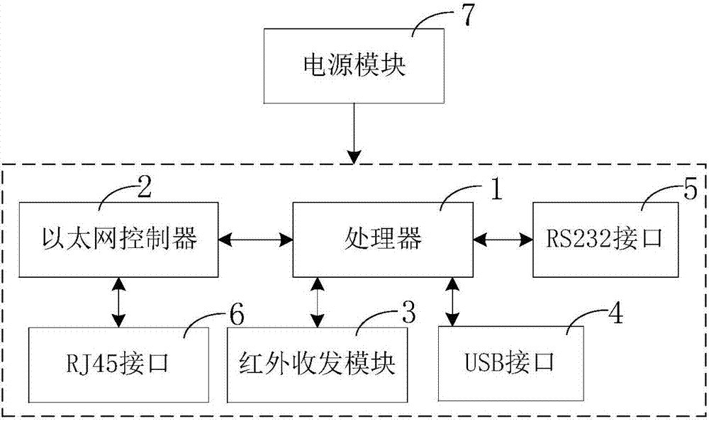 控制装置的制造方法