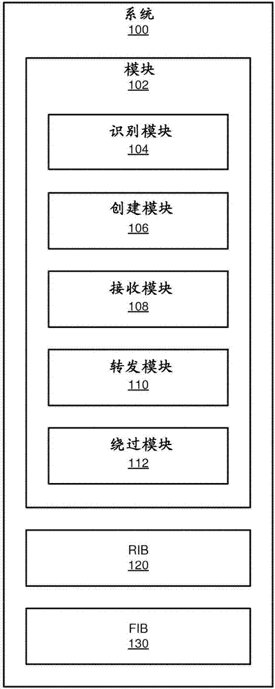 用于使用最小轉(zhuǎn)發(fā)信息庫(kù)來(lái)轉(zhuǎn)發(fā)網(wǎng)絡(luò)流量方法、系統(tǒng)和裝置與流程