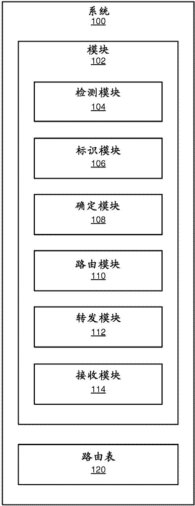 用于防止數據中心架構內子網間流量轉接的方法、系統(tǒng)和裝置與流程