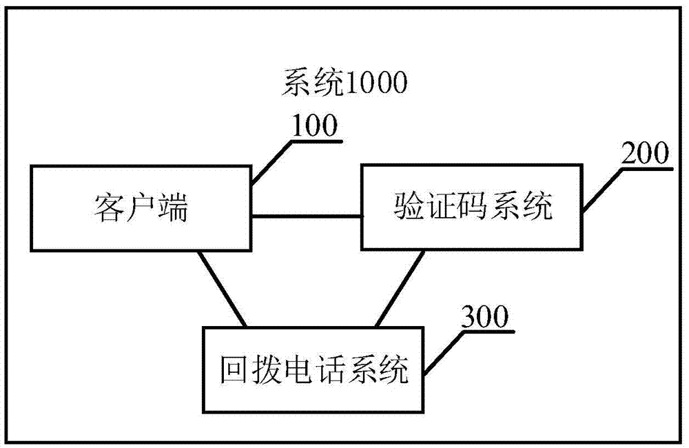 驗(yàn)證方法、用于驗(yàn)證的系統(tǒng)、驗(yàn)證碼系統(tǒng)以及驗(yàn)證裝置與流程