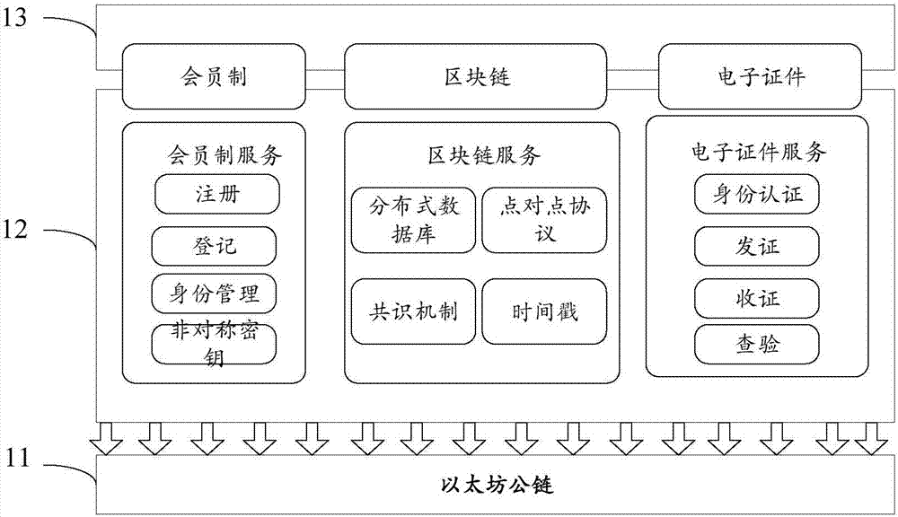 電子證件的管理方法及相關(guān)設(shè)備與流程