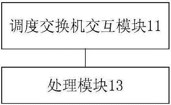 電網(wǎng)服務(wù)器、電網(wǎng)客戶端設(shè)備以及變電站調(diào)度交換機(jī)的制造方法與工藝