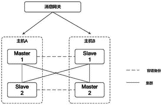 一種即時通信方法和系統(tǒng)與流程