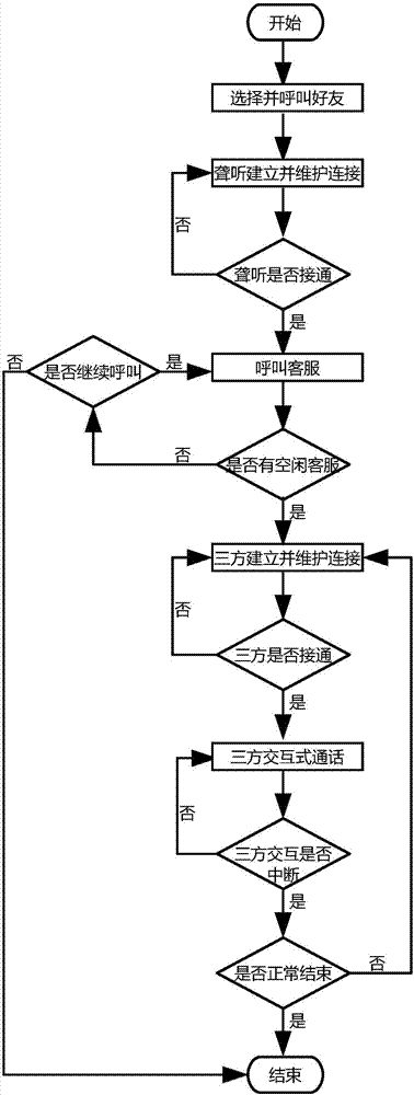 基于在線手語翻譯的聾人遠程聊天方法與流程