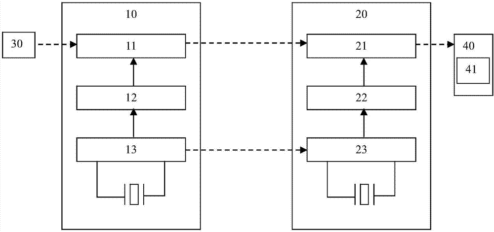 一種抗攻擊的身份認證方法與流程