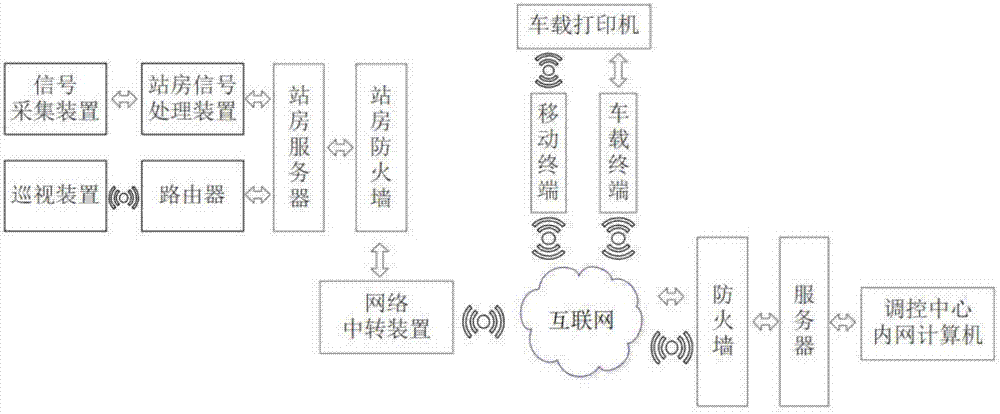 一種電網(wǎng)事件應(yīng)急處置輔助系統(tǒng)及維護方法與流程