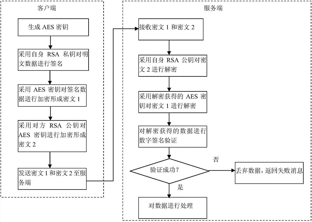 提升面向互联网开放的软件接口安全性的方法与流程