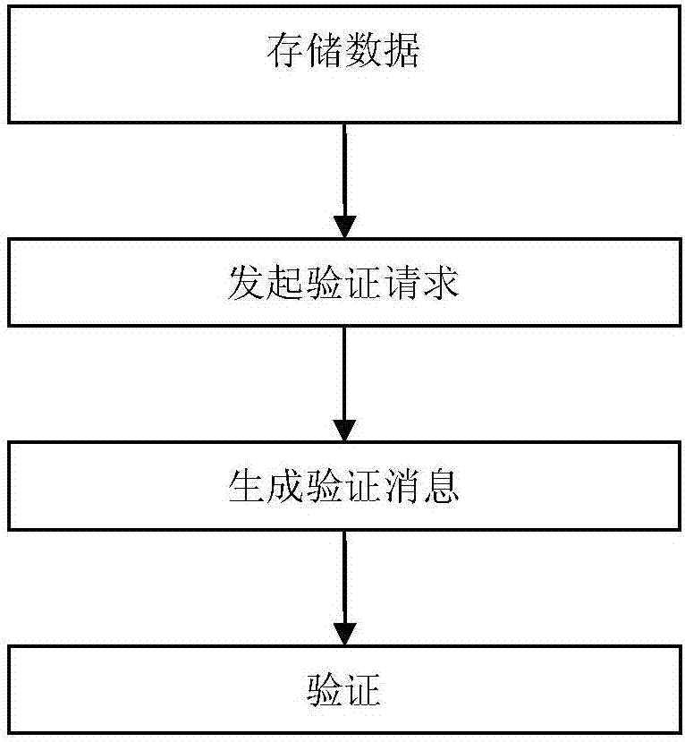 一种基于云计算的高效数据处理方法与流程