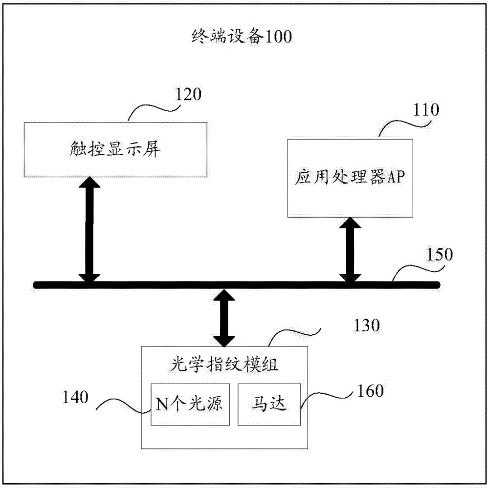 指紋的采集方法及相關產品與流程
