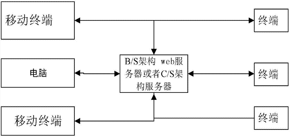 一種智能化LED云屏控制系統(tǒng)及控制方法與流程