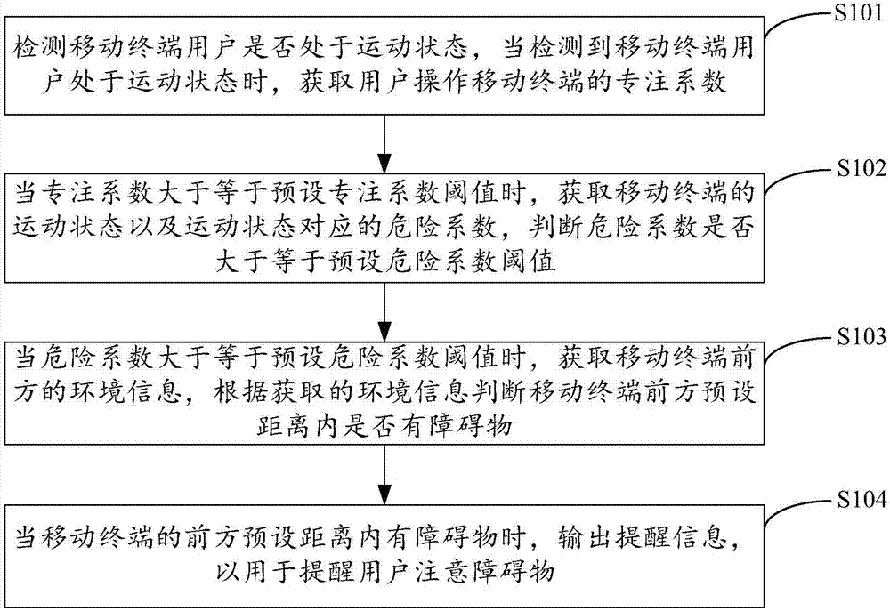 一种基于移动终端的安全状况提醒方法及装置与流程