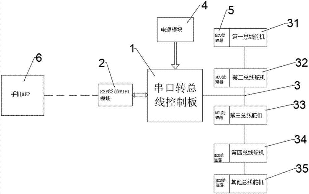 一種智能手機(jī)作為控制中心人形機(jī)器人的制造方法與工藝