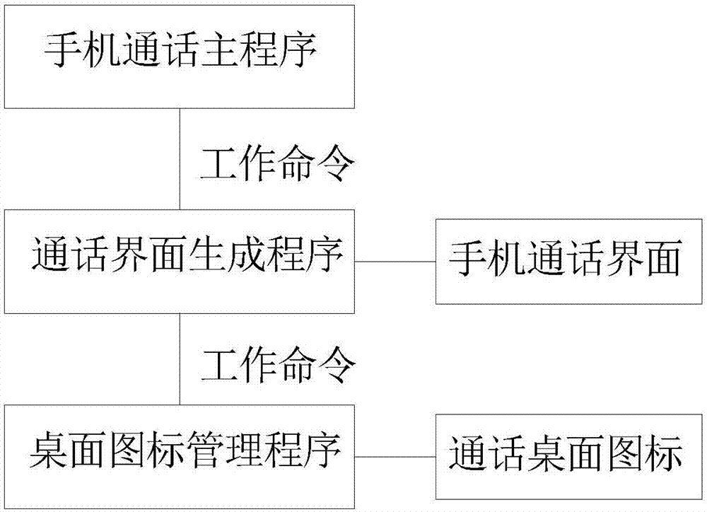 一种智能手机中的通话系统的制造方法与工艺