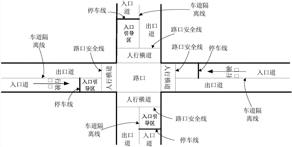 智能電子警察違章檢測系統(tǒng)的違章檢測方法與流程