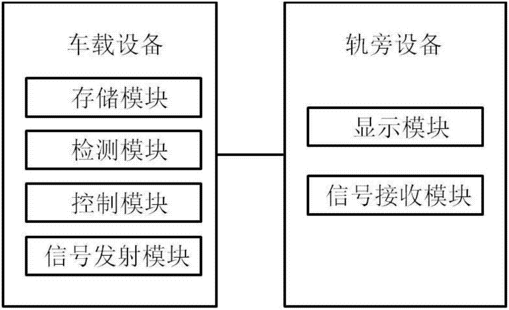 一种混合公交专用道实时控制系统及方法与流程