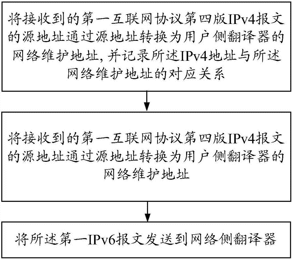 一種實現(xiàn)網(wǎng)絡(luò)訪問的方法和裝置與流程