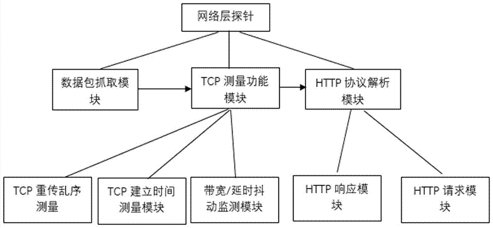 一种面向超高清视频点播的质量监测系统的制造方法与工艺