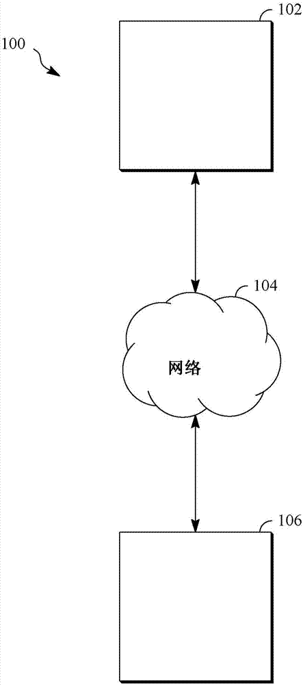 用于在視頻編碼中的高級幀內(nèi)預測的遞歸塊分區(qū)中的智能重排的制造方法與工藝