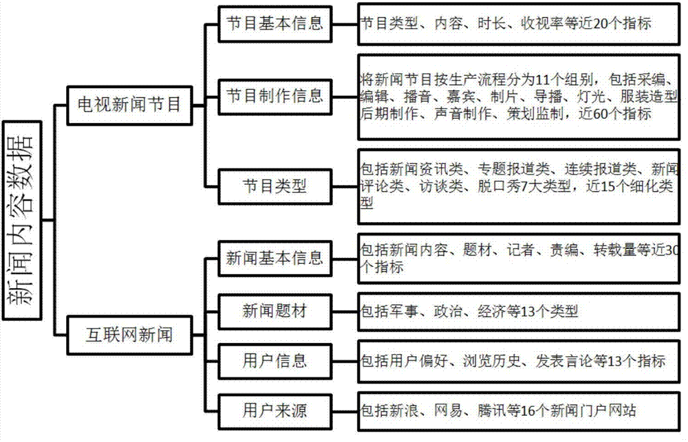 新聞數據內容特征獲取系統及應用系統的制造方法與工藝