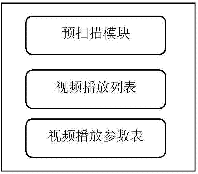 视频文件快速播放的系统及方法与流程