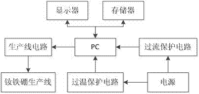 一種釹鐵硼生產線電路自動保護裝置的制造方法