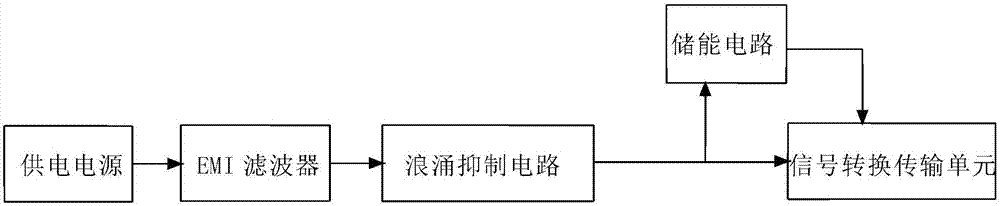 一種浪涌抑制電源模塊的制造方法與工藝