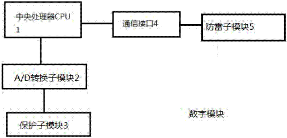 一种带防雷功能的数字模块的制造方法与工艺