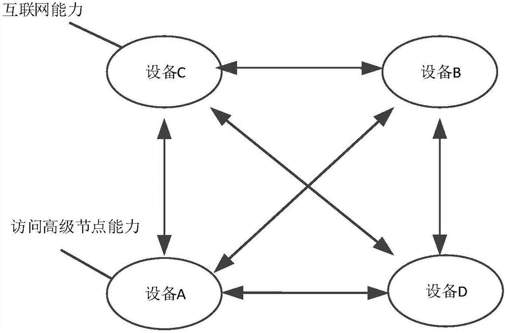 基于移動(dòng)通信設(shè)備實(shí)現(xiàn)共享多種網(wǎng)絡(luò)功能的系統(tǒng)及方法與流程