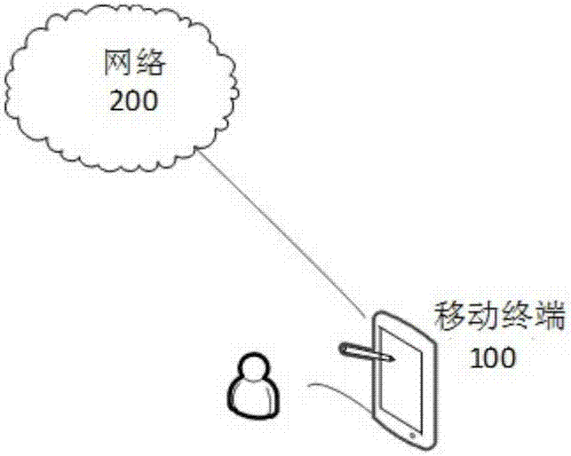 網(wǎng)絡(luò)切換異常處理方法、裝置及移動(dòng)終端與流程