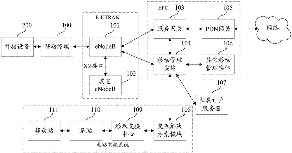 數據包傳輸系統及方法與流程